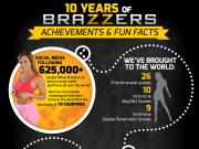 10 years of Brazzers fun facts